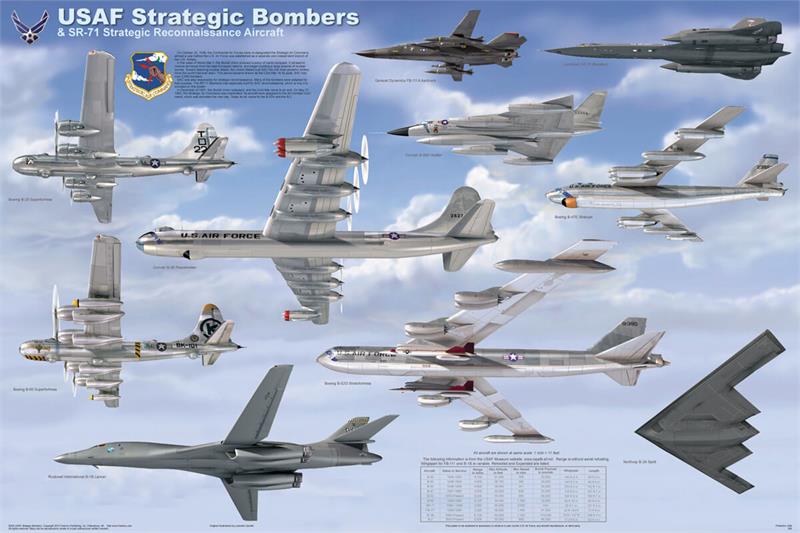 A poster featuring various United States Air Force strategic bombers, including the B-2 Stealth Bomber, B-29 Superfortress, and others, displayed in a collage format against a blue sky background.