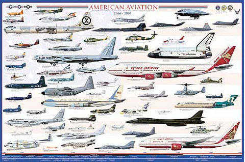 American Aviation 1946-2010 Poster