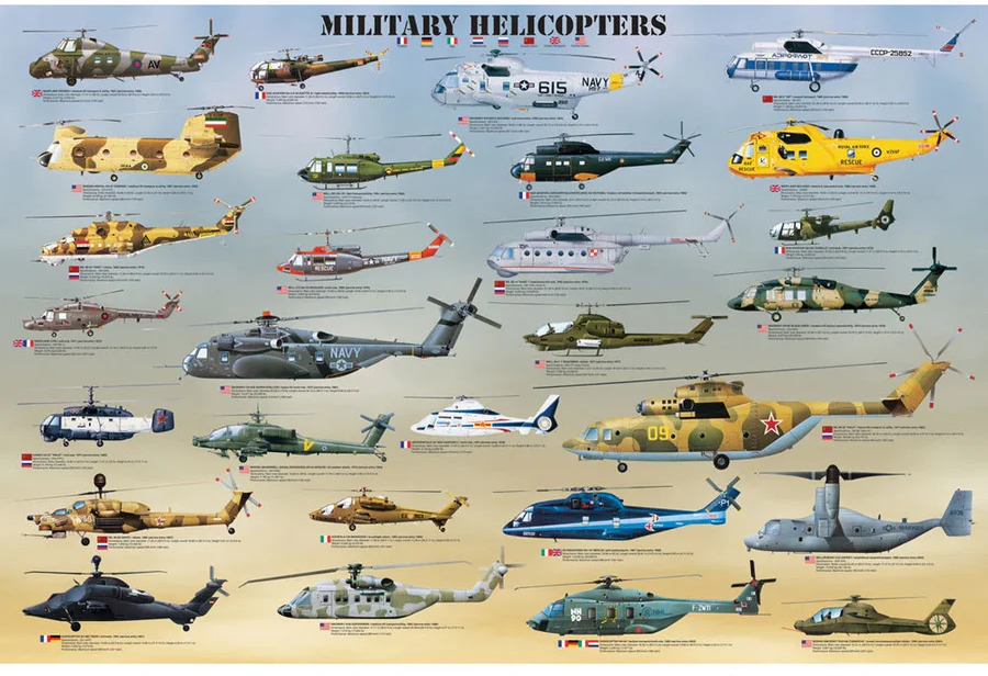 A detailed educational poster titled 'MILITARY HELICOPTERS WORLD' featuring numerous military helicopters from different countries, each with its country's flag and name printed below. The helicopters are depicted in various colors and camouflage patterns against a light blue sky and sandy ground background.