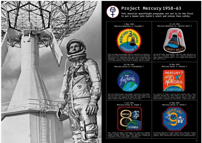 A poster or informational print featuring Project Mercury 1958-63 spaceflight history, with a black-and-white photo of an astronaut standing in front of a radar dish on the left and a black panel on the right listing six mission patches and dates.