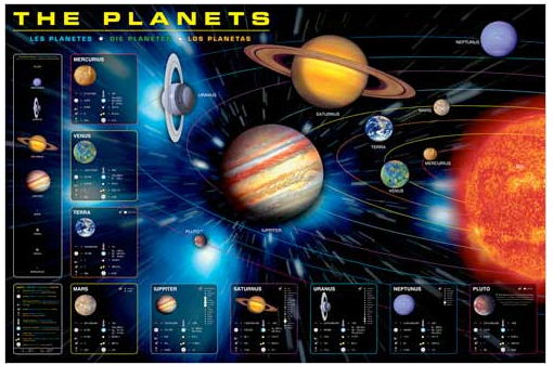 the planets space poster